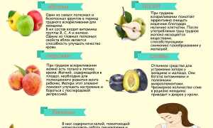 Можно ли есть бананы при грудном вскармливании (свежие и сушеные)?