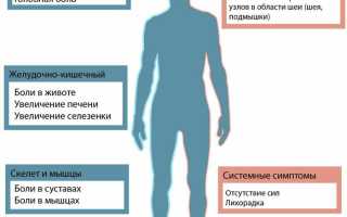 Что такое токсоплазмоз, симптомы и лечение