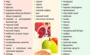 Какие главные запретные продукты, которые нельзя употреблять при грудном вскармливании
