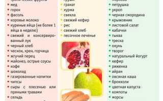 Какие главные запретные продукты, которые нельзя употреблять при грудном вскармливании