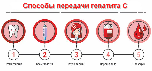 как передается гепатит С