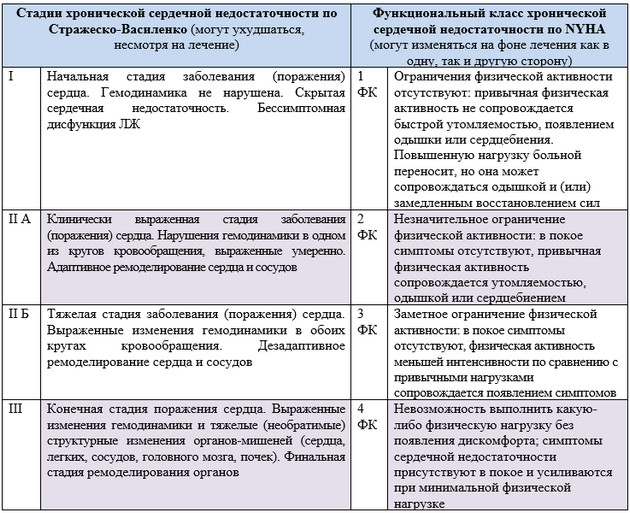 классификация ОРЛ