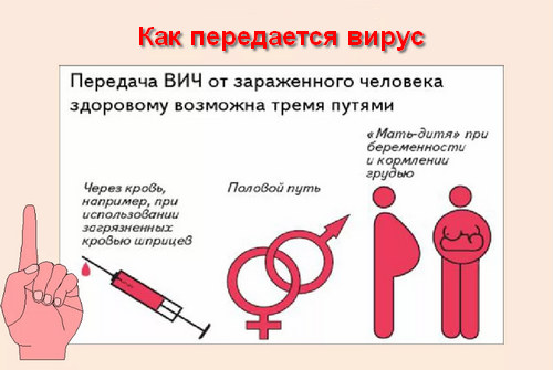 как передается вирус