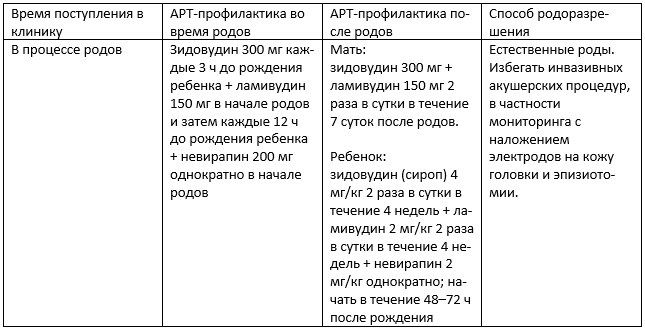 схемы для женщин из 4 группы
