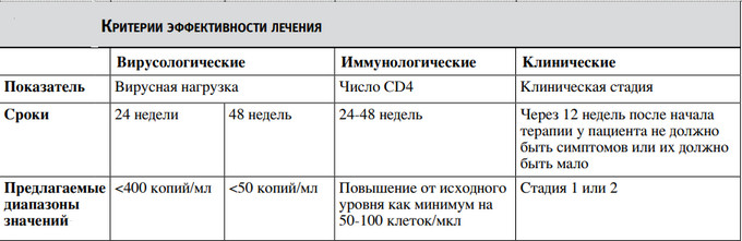 критерии эффективности лечения
