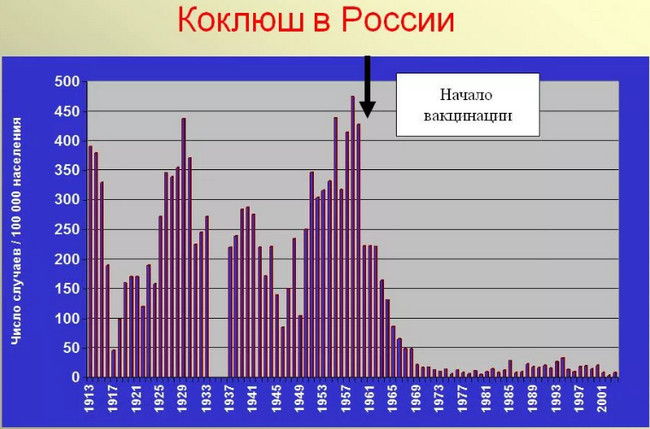 Коклюш в настоящее время