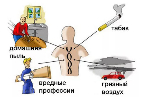 Острый бронхит факторы риска