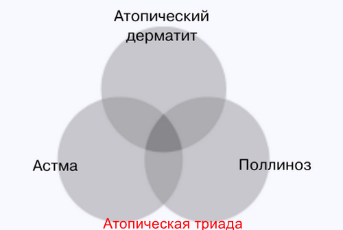 Что такое атопия