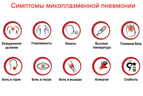 Микоплазменная пневмония симптомы