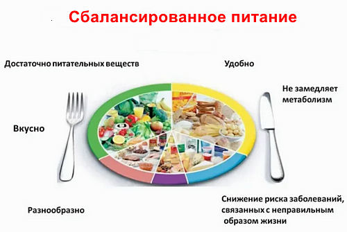 Питание при псориазе принципы