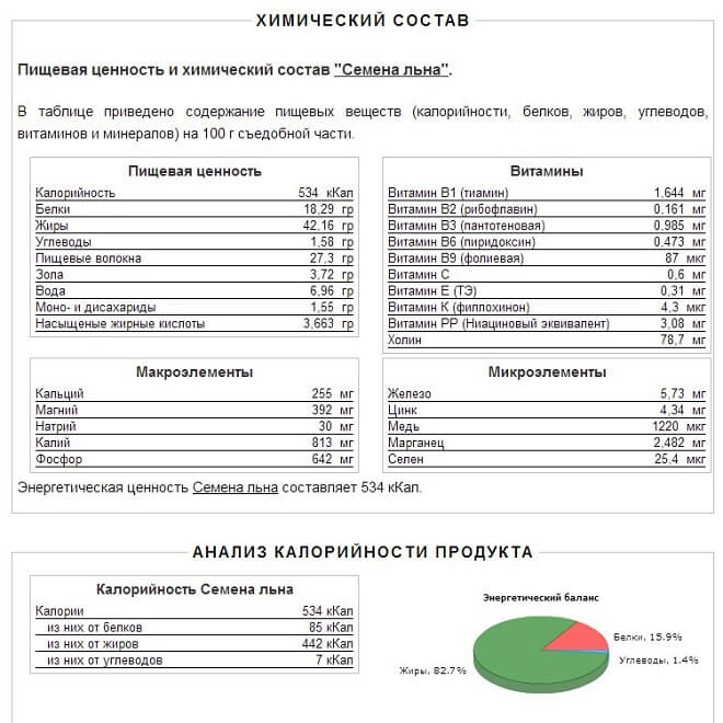 ХИМИЧЕСКИЙ СОСТАВ СЕМЯН ЛЬНА