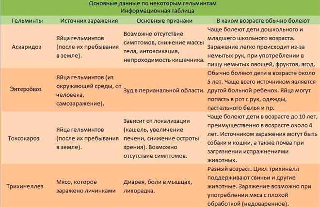 Глисты